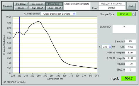 nanodrop graph interpretation|Nanodrop curve overview .
